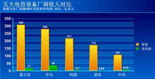 5G專利大戰(zhàn)硝煙四起 通信業(yè)的競(jìng)爭(zhēng)新前沿與未來格局