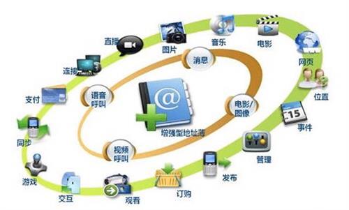 RCS富媒體通信 開啟5G時代的智能交互新體驗